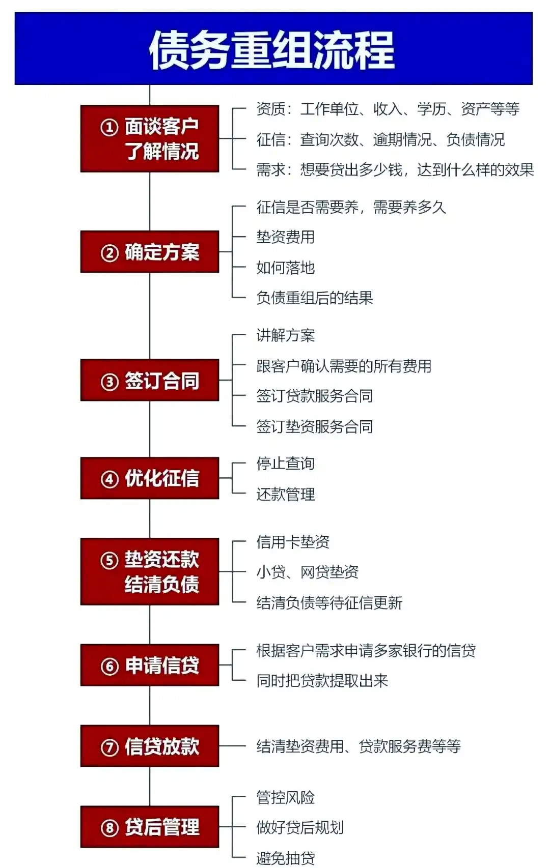 在翼城，中小企业也可以债务重组吗？